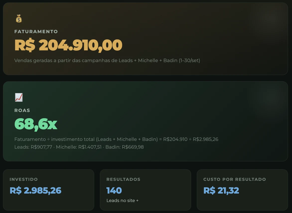 Print de dashboard com resultados de cliente da ReAu
