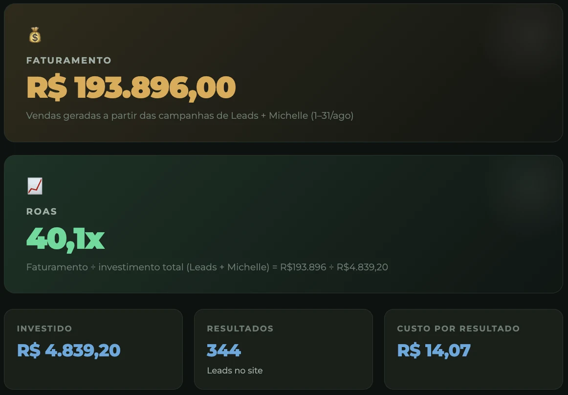 Print de dashboard com resultados de cliente da ReAu